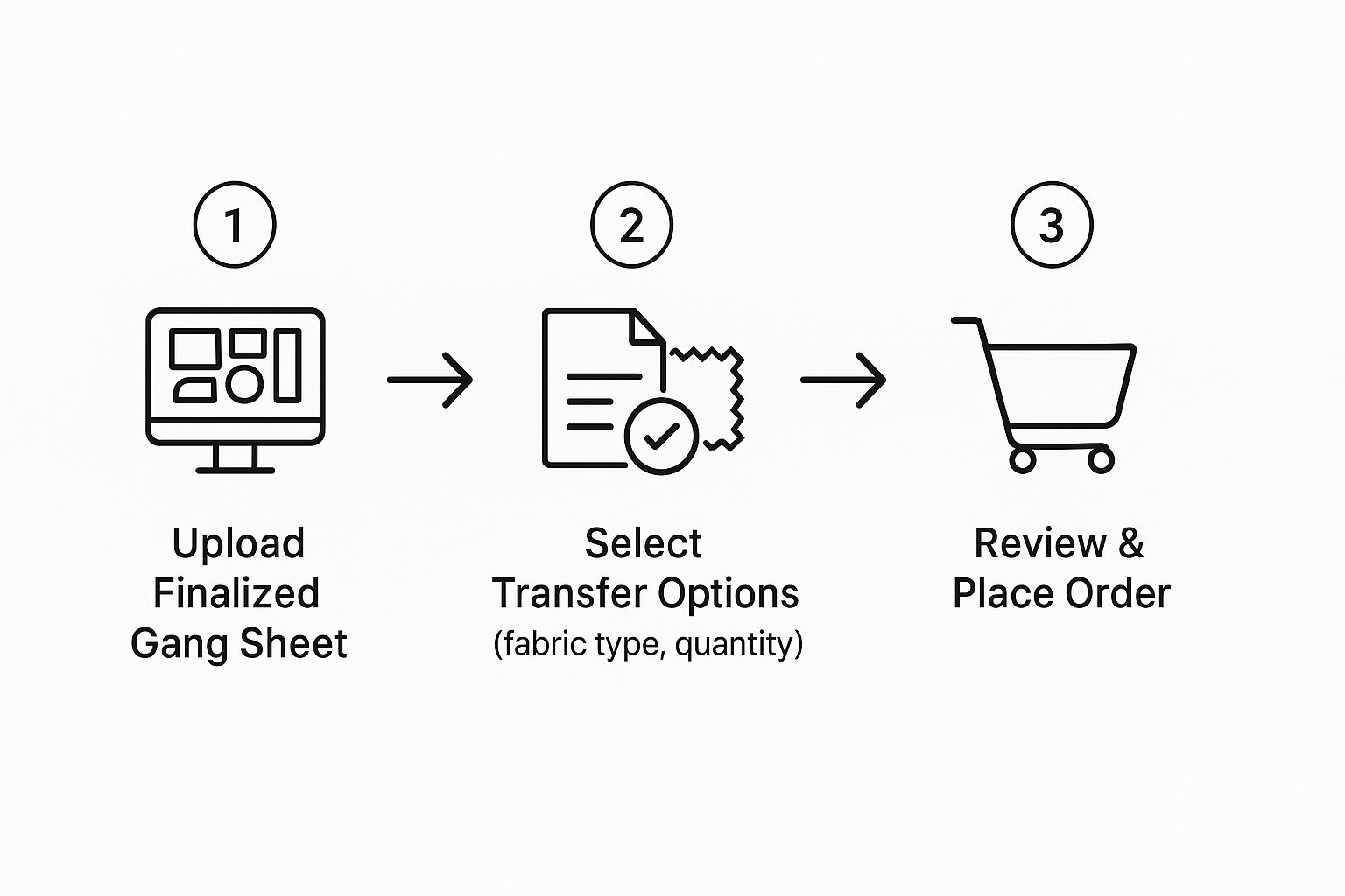 Infographic about dtf printing shirt