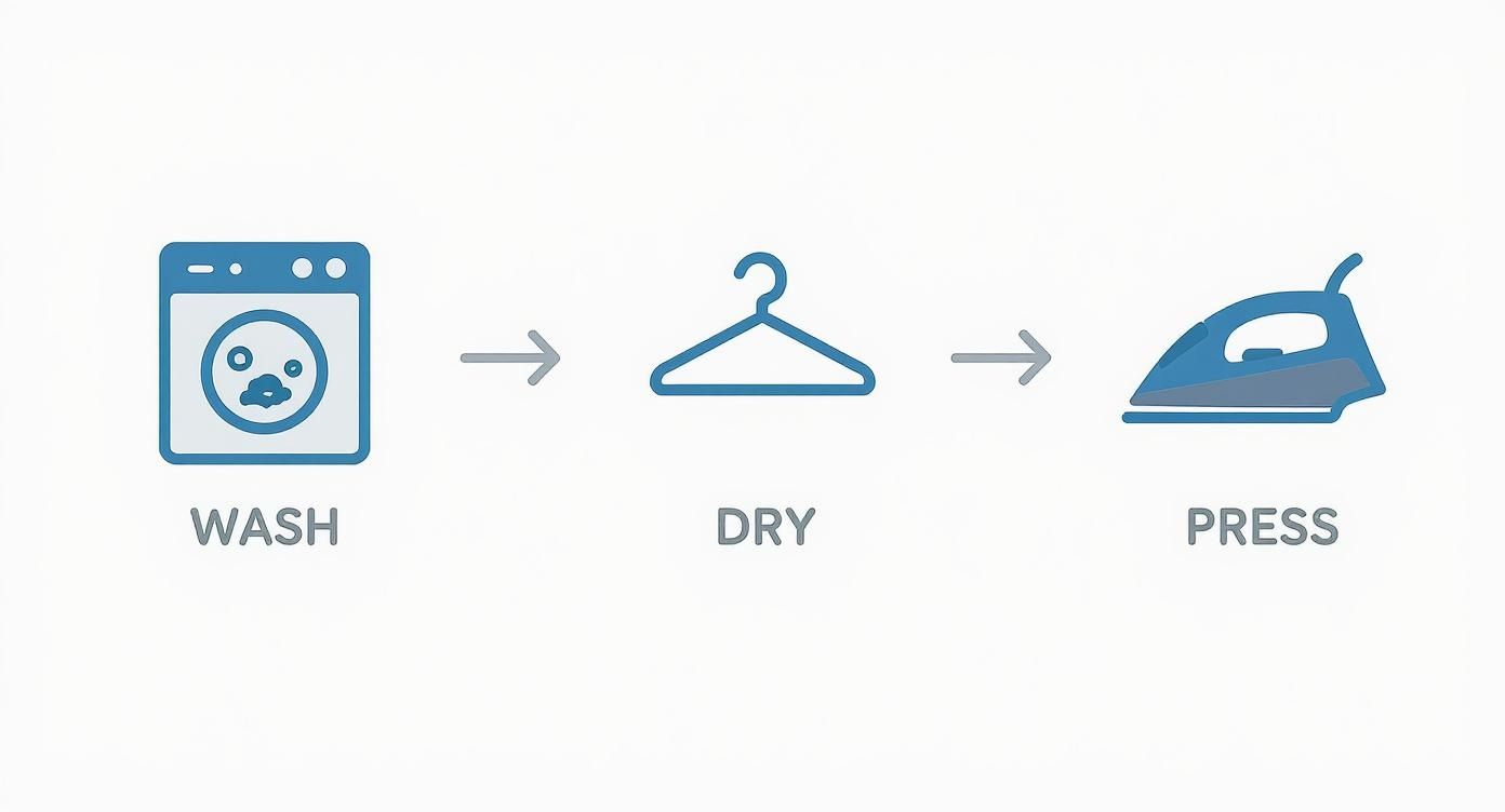 Infographic about how to iron on a transfer