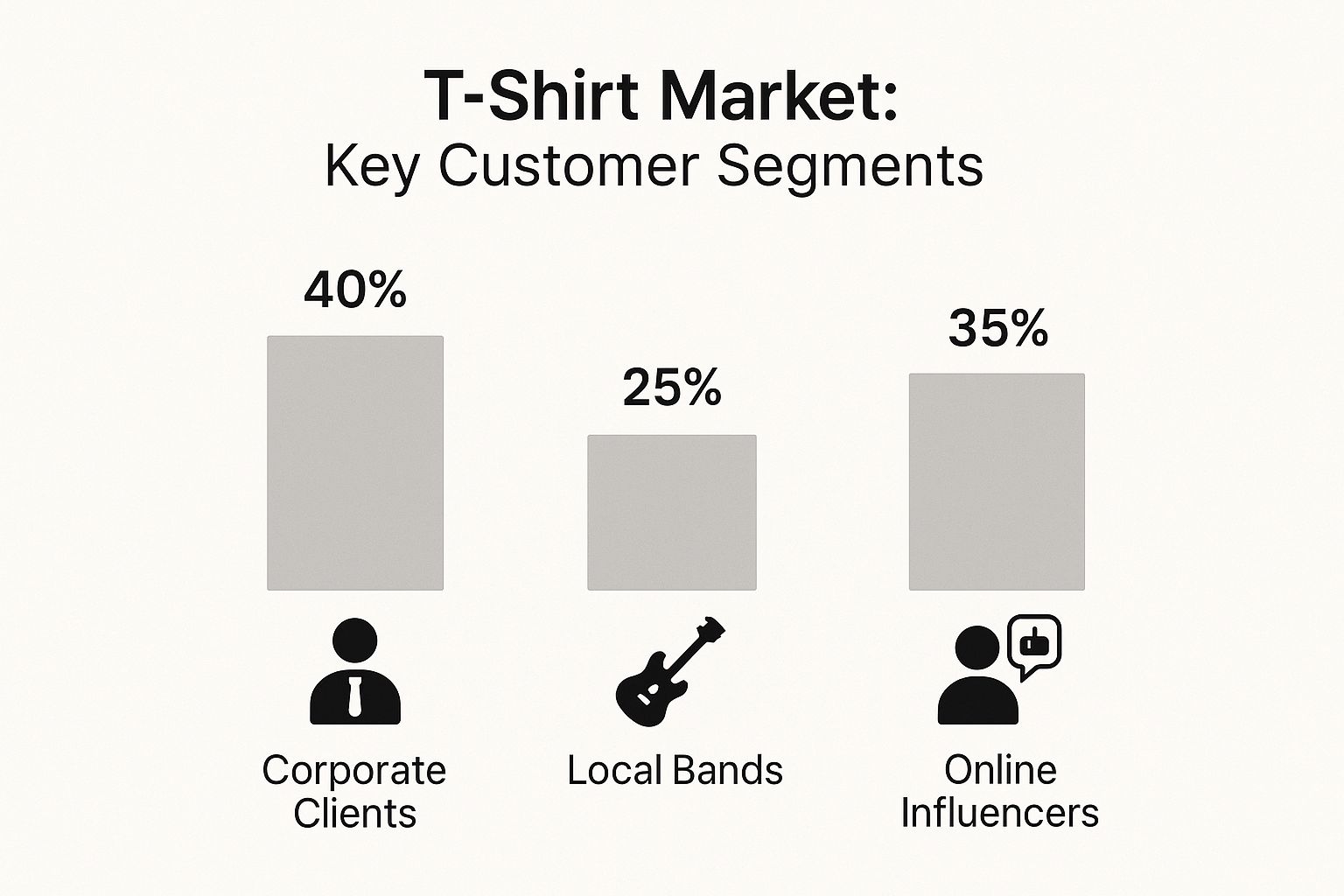 Infographic about t shirt printing business plan