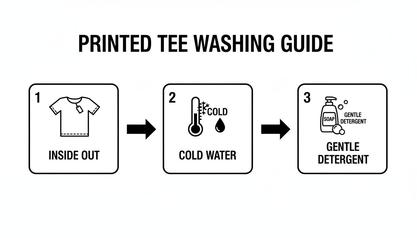 A printed tee washing guide with three steps: turn inside out, use cold water, and gentle detergent.