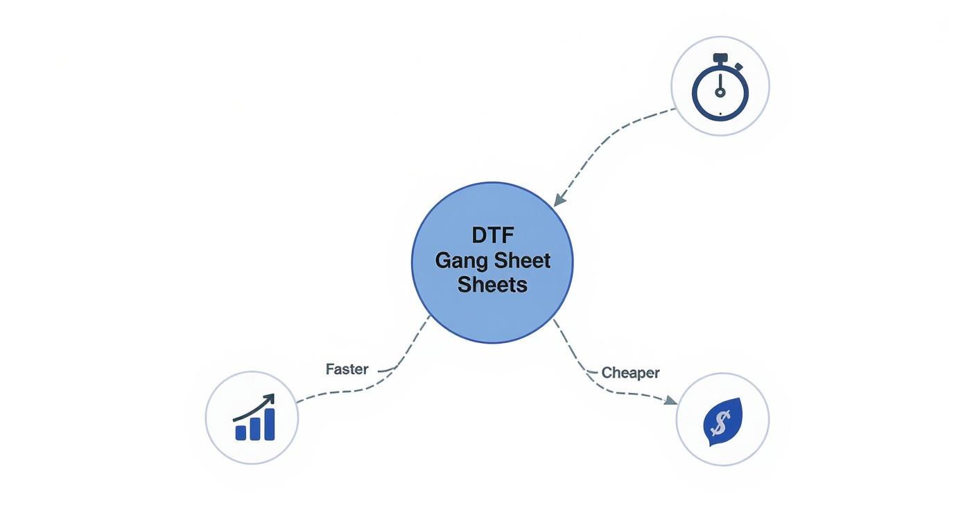 Infographic about dtf gang sheets