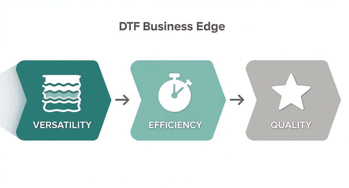 Infographic about dtf shirt printing