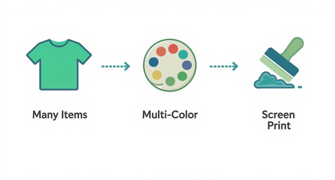 Infographic about types of heat transfers