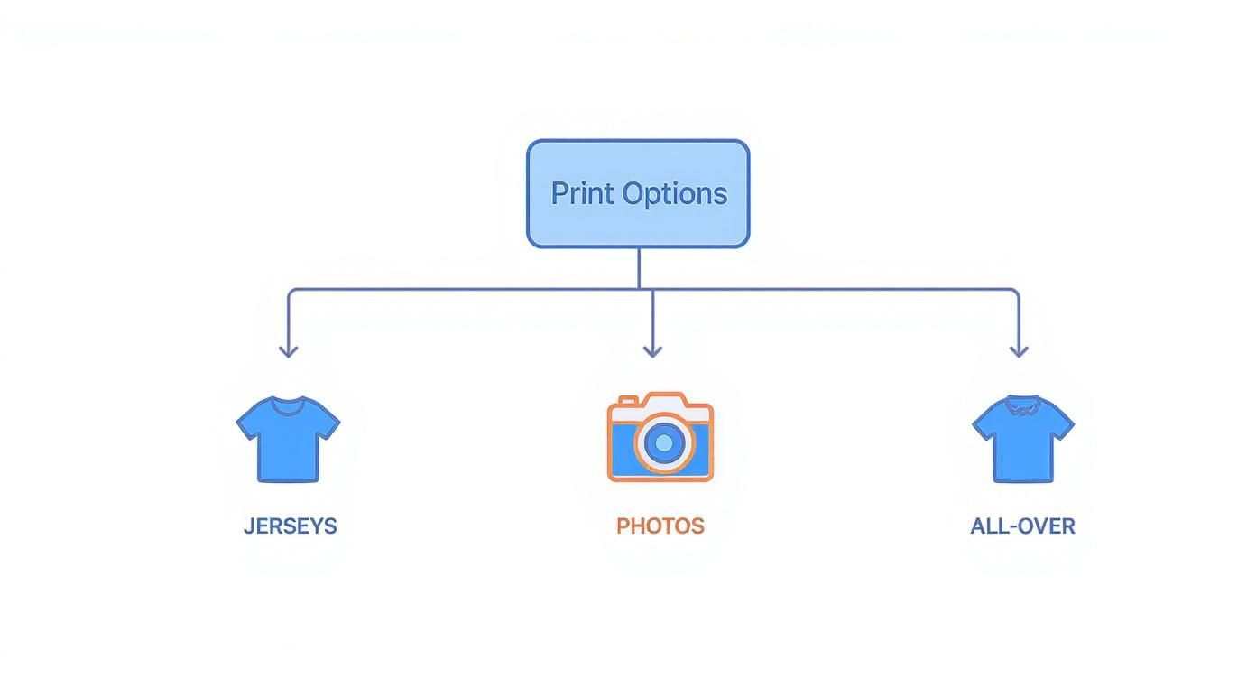 Infographic about methods of printing on shirts