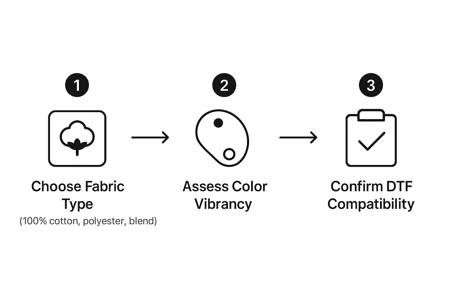 Infographic about how to transfer photo to shirt