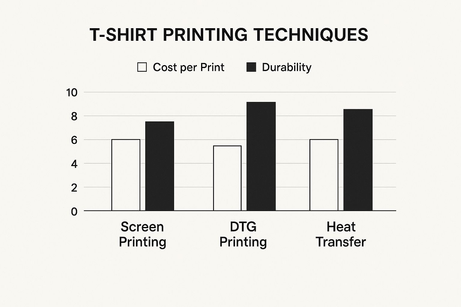 Infographic about t shirt printing techniques