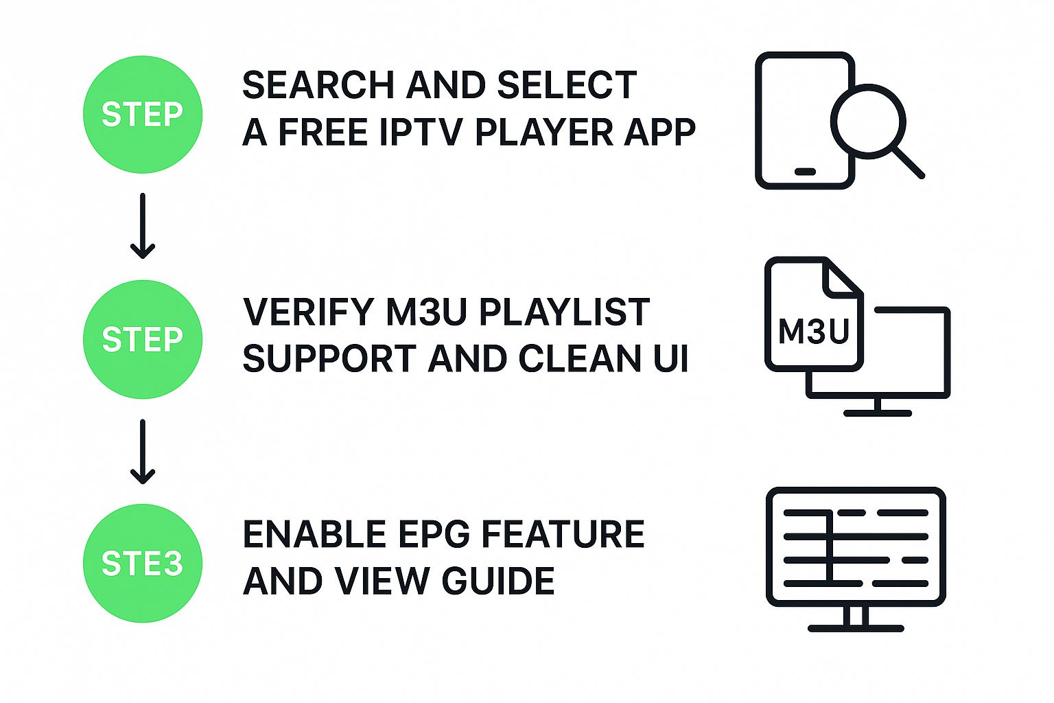 Infographic about iptv for android box