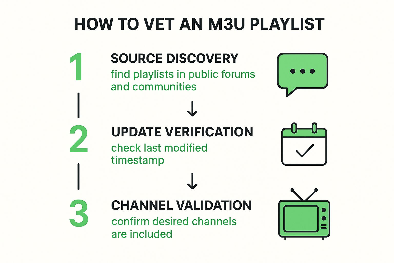 Infographic about how to watch free pay per views