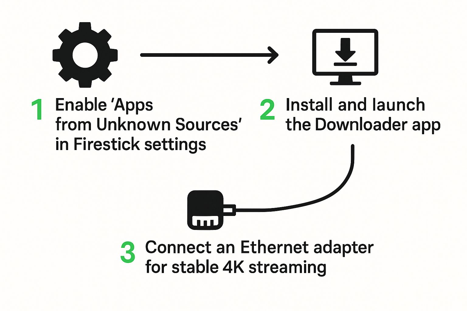 Infographic about iptv player for firestick