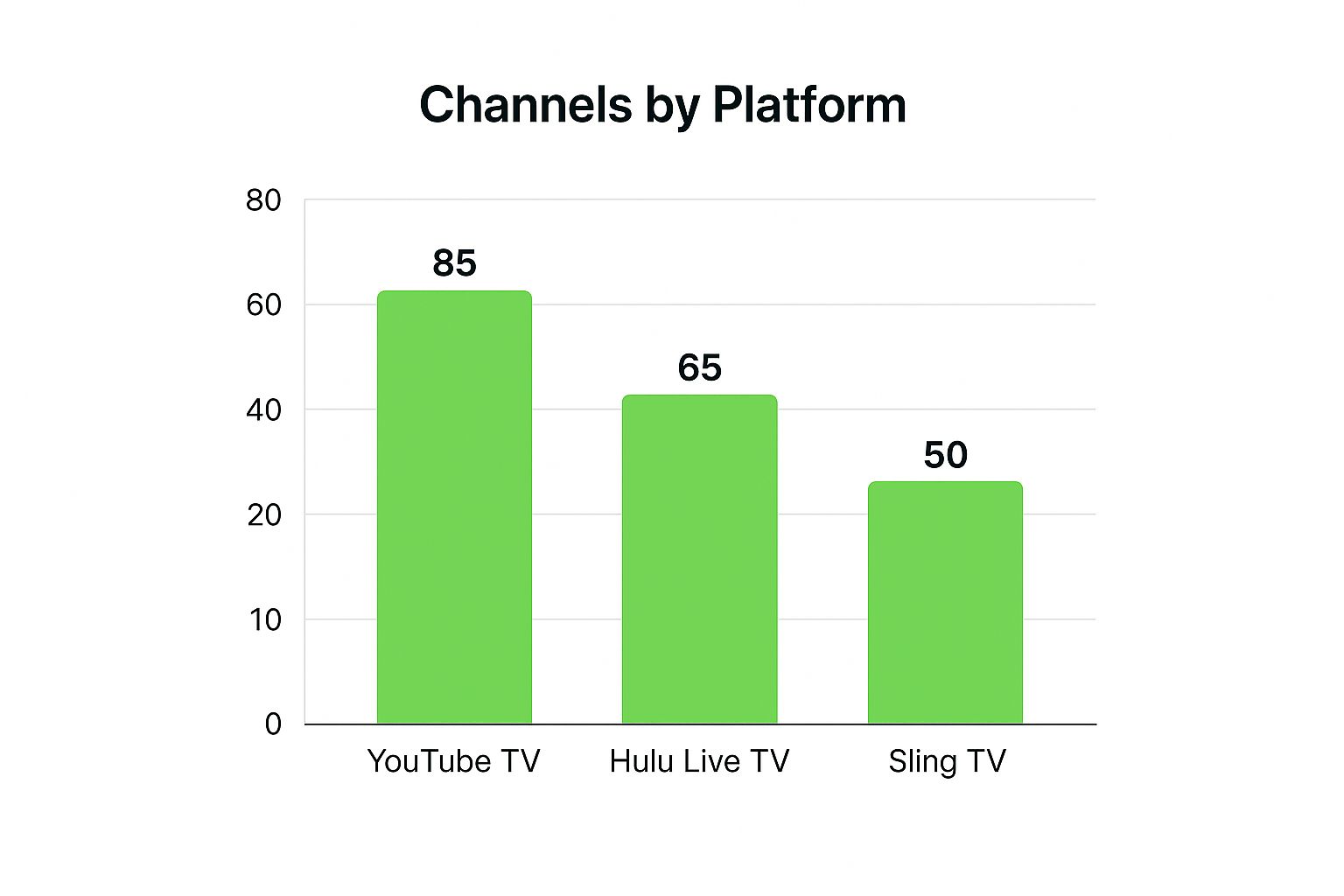 Infographic about watch tv channels online