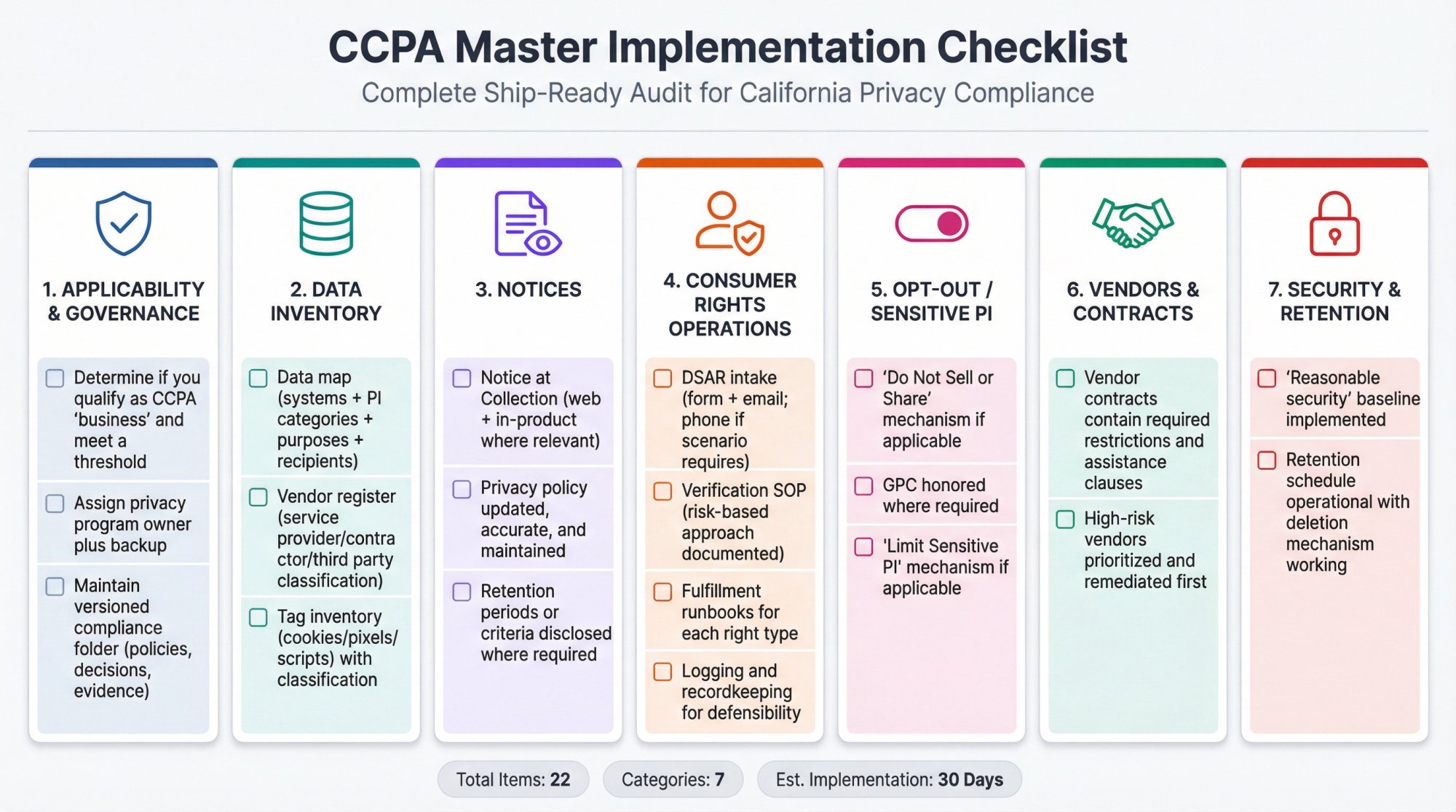 Comprehensive CCPA master implementation checklist organized by 7 key categories with status tracking