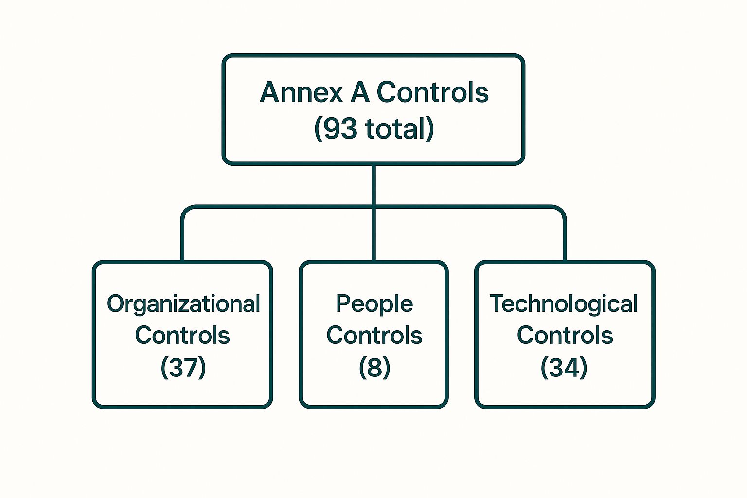 Infographic about iso 27001 certification requirements
