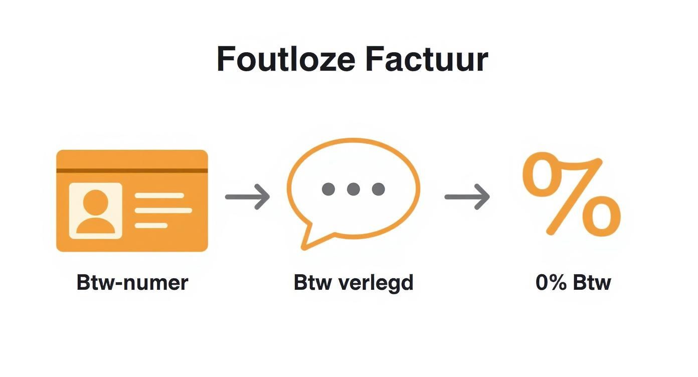 Infographic about wat is verlegde btw