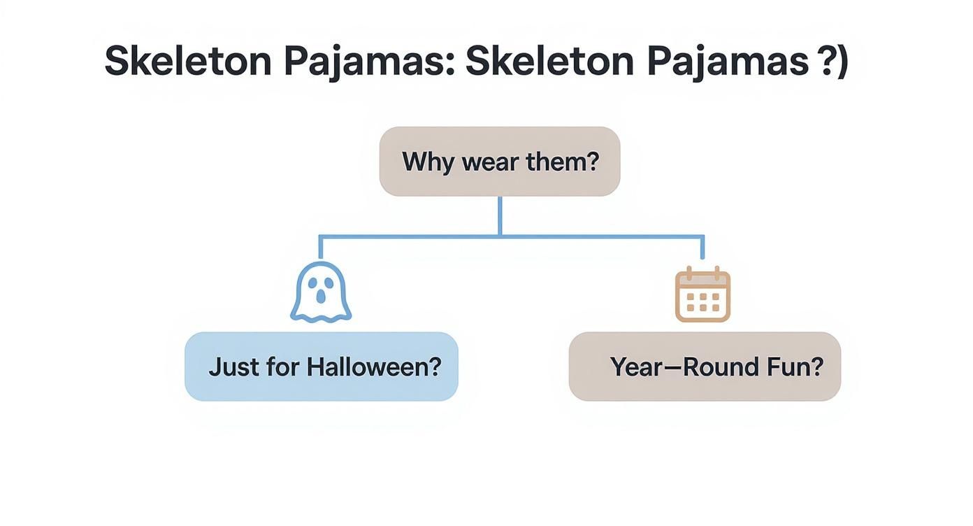 Infographic about mens skeleton pajamas