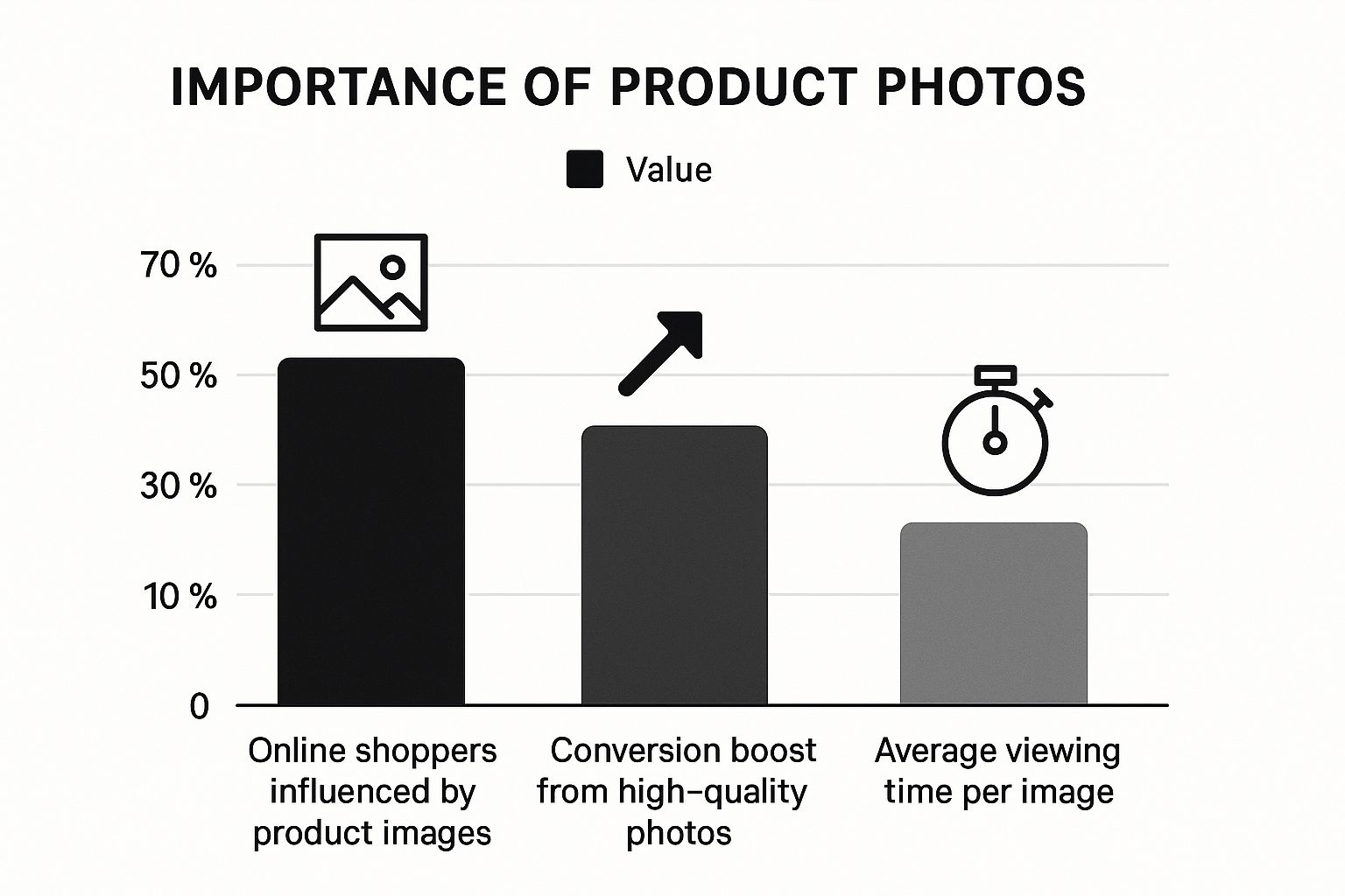 Infographic about product photography guide