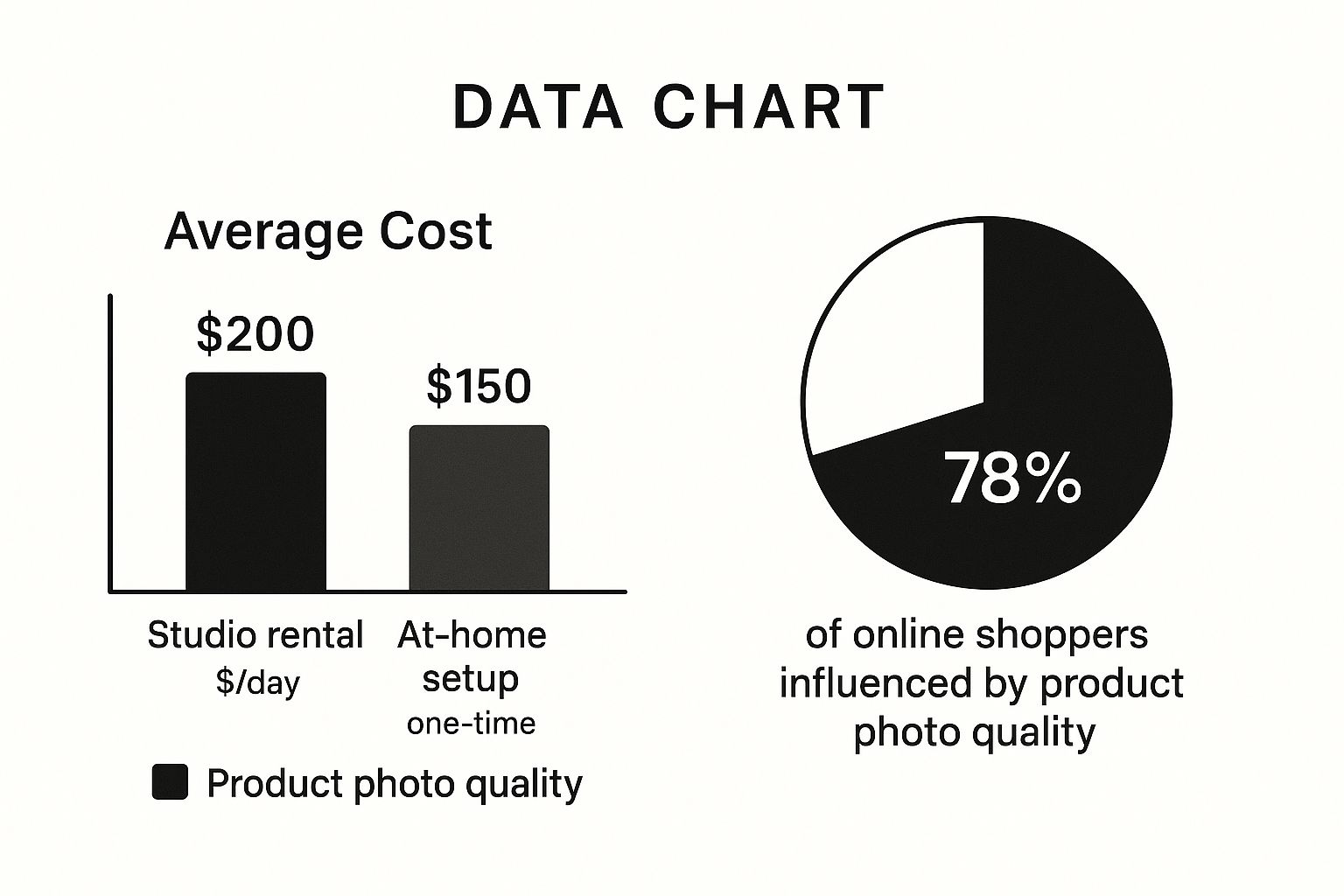 Infographic about product photography at home