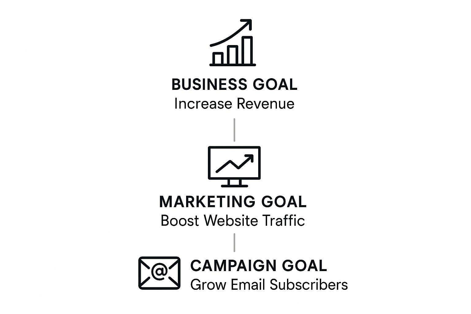 Infographic about digital marketing for beginners