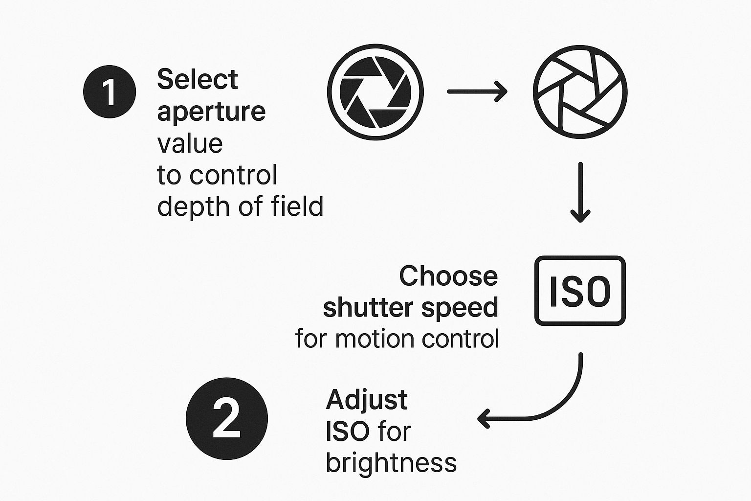 Infographic about how to take professional product photos