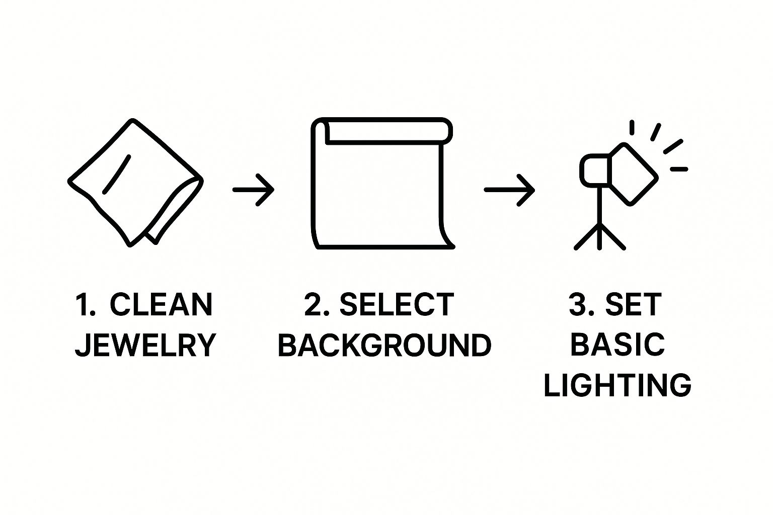 Infographic about jewelry photography how to