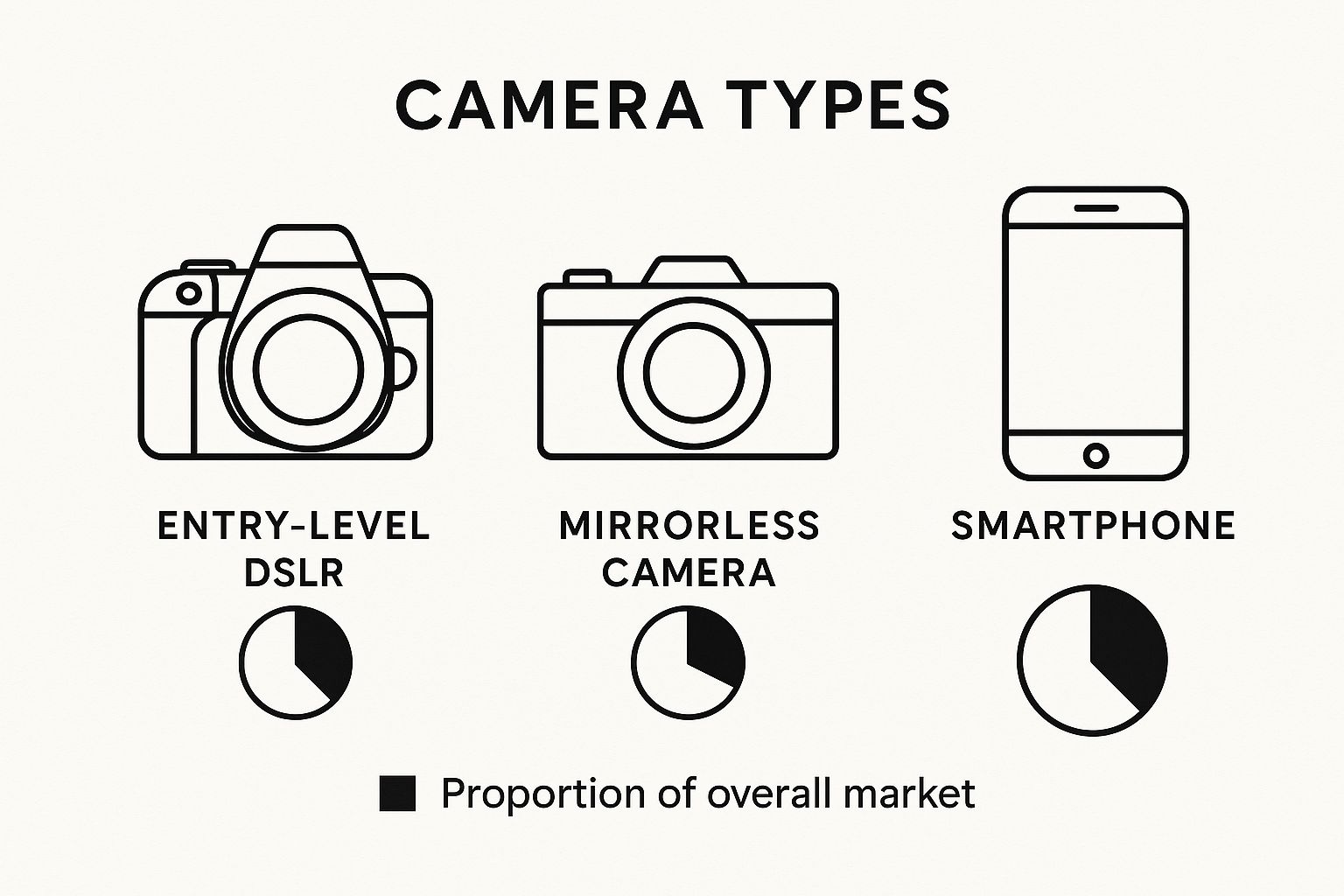 Infographic about product photography for beginners