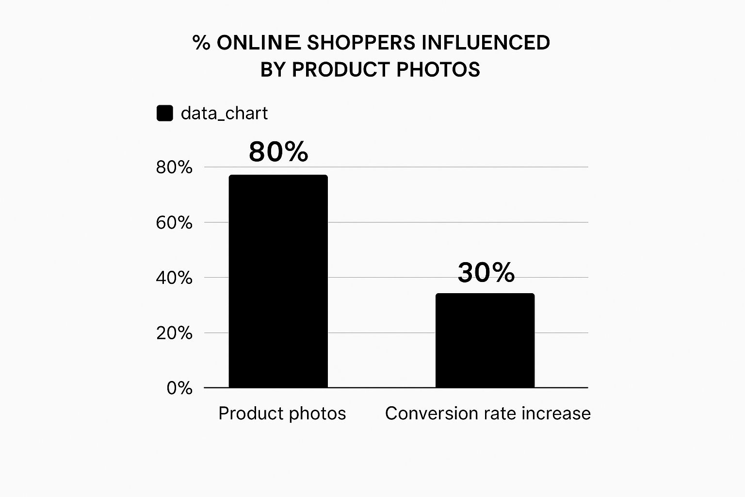 Infographic about diy product photography