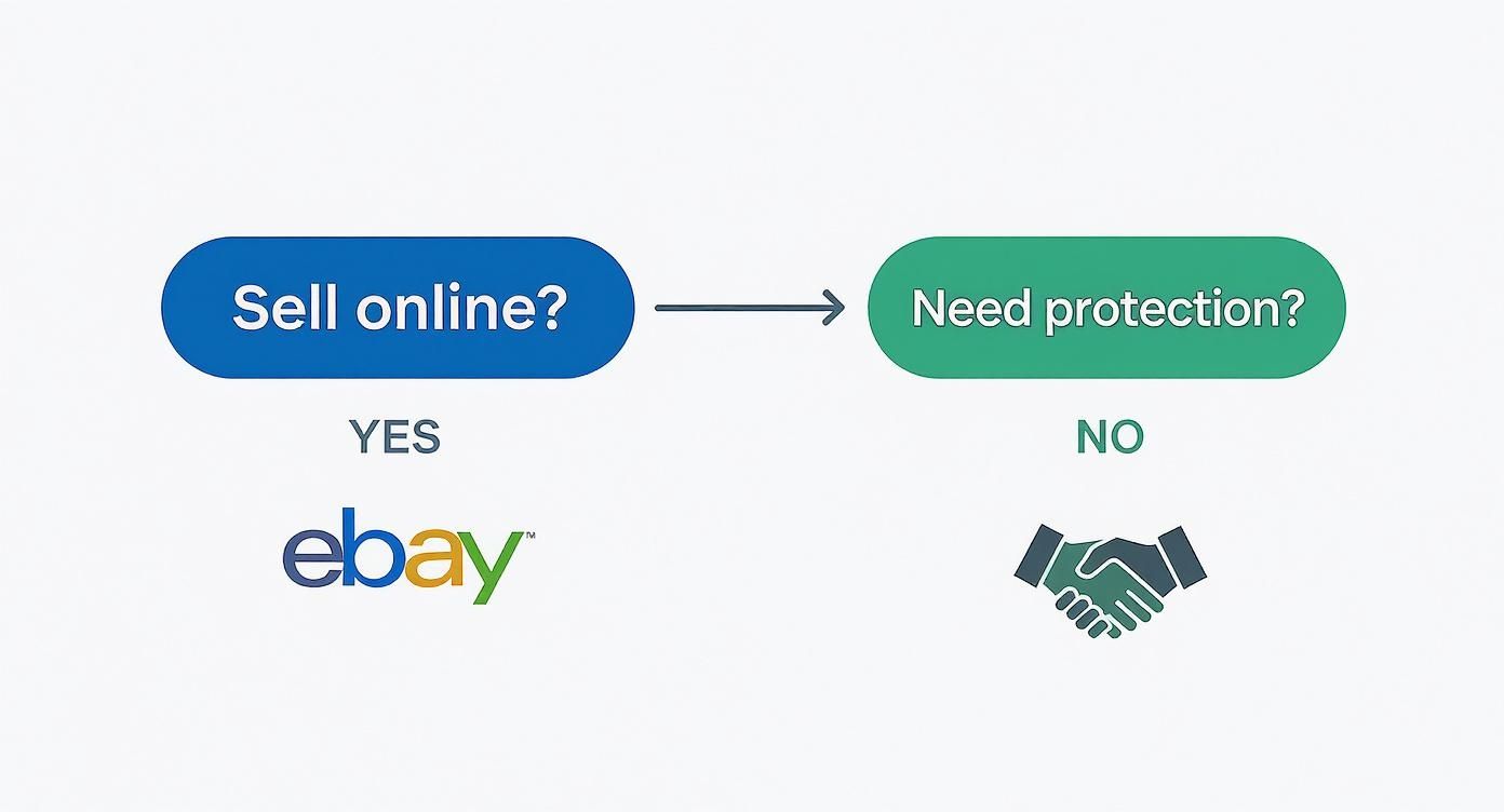 Infographic about ebay vs facebook marketplace