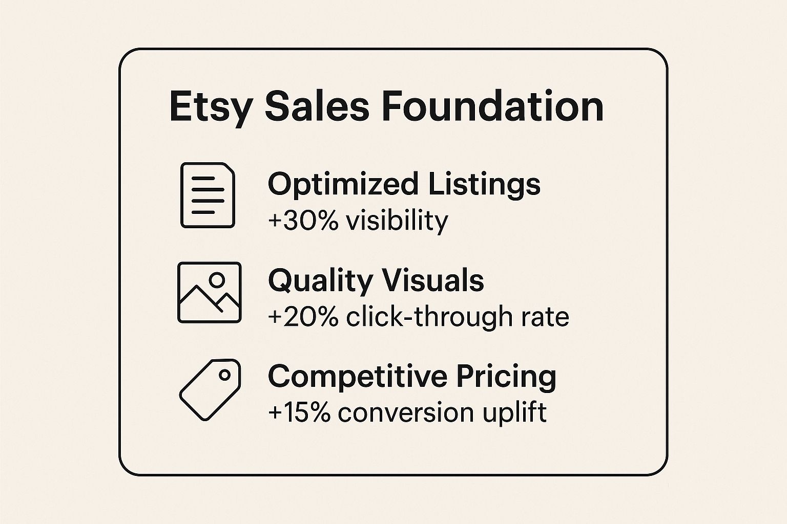 Infographic about how to increase sells on etsy