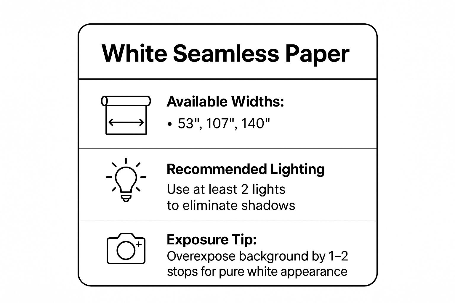 Infographic showing key data about White Seamless Paper