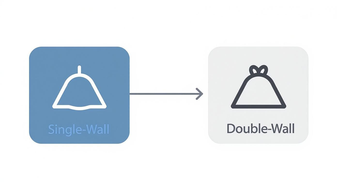 Icons illustrating the difference between single-wall and double-wall structures, possibly for packaging.