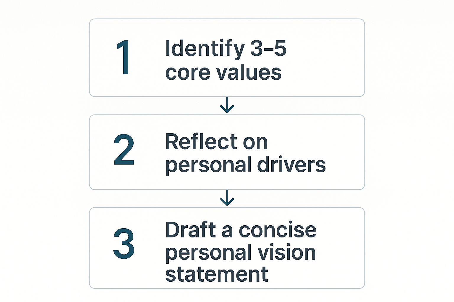 Infographic about how to set life goals