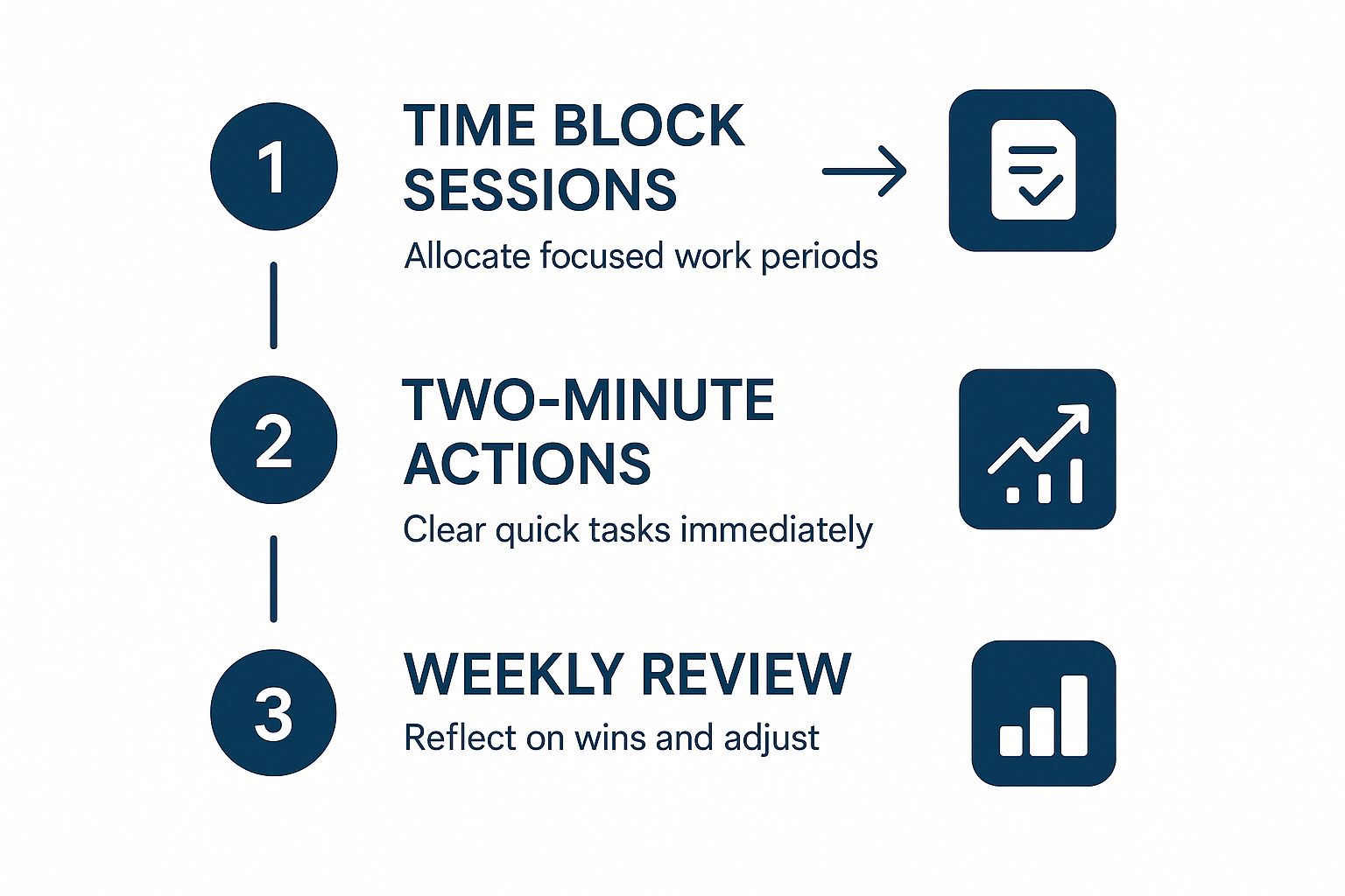 Infographic about how to get things done
