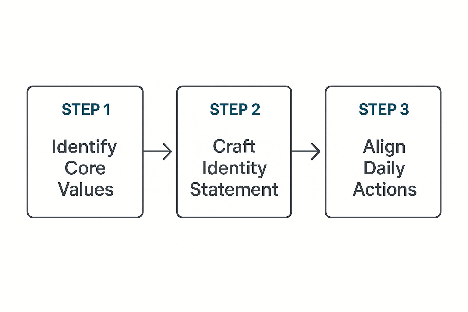 Infographic about how to stay consistent