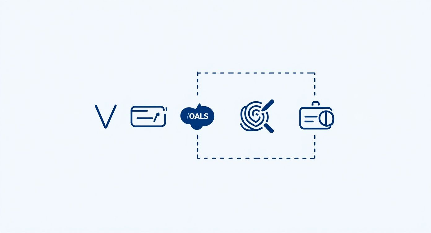 Business icons showing checkmark, certificate, OALS cloud, target with magnifying glass, and briefcase representing career goals