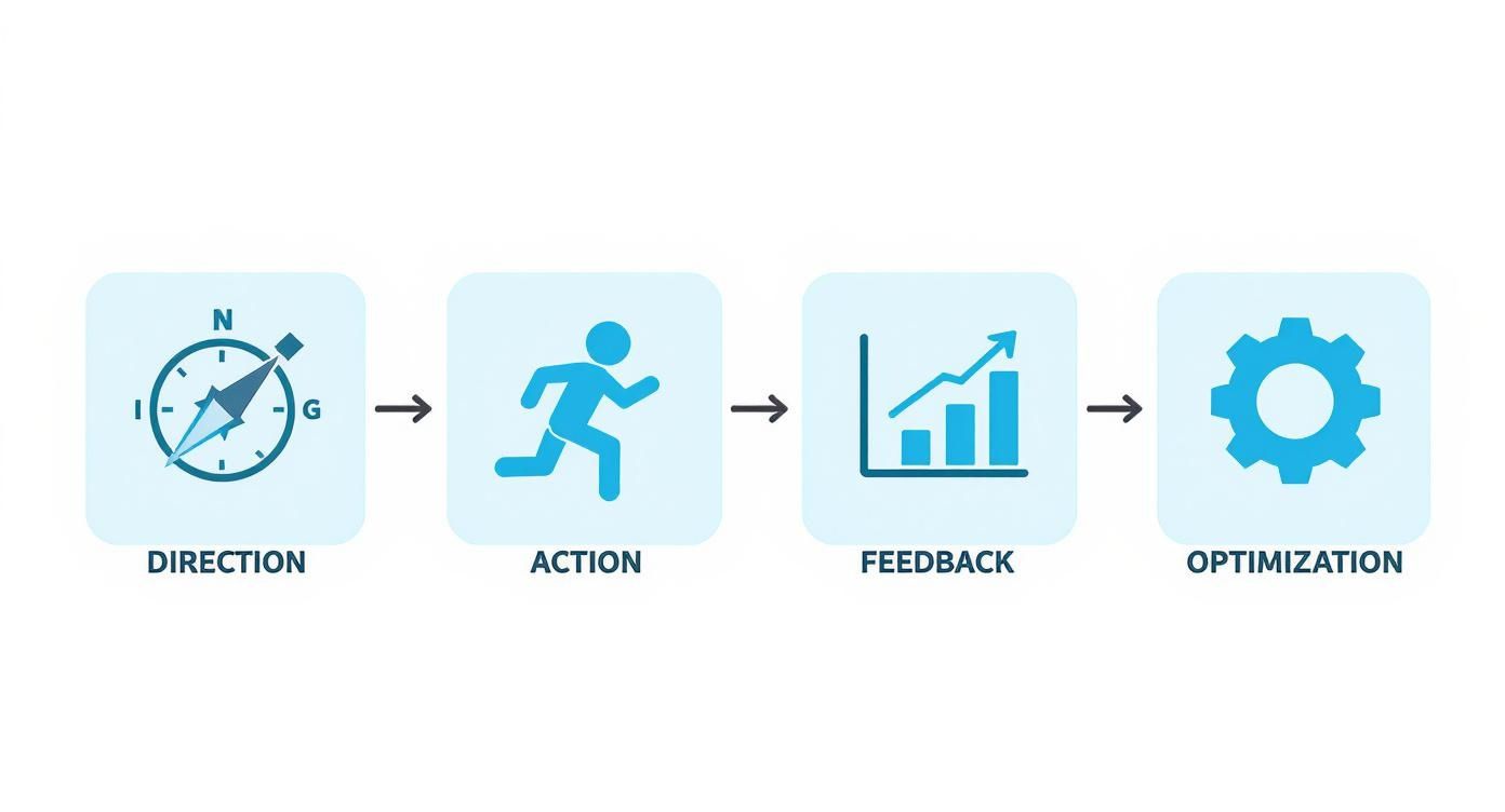 Infographic about how to set goals for yourself