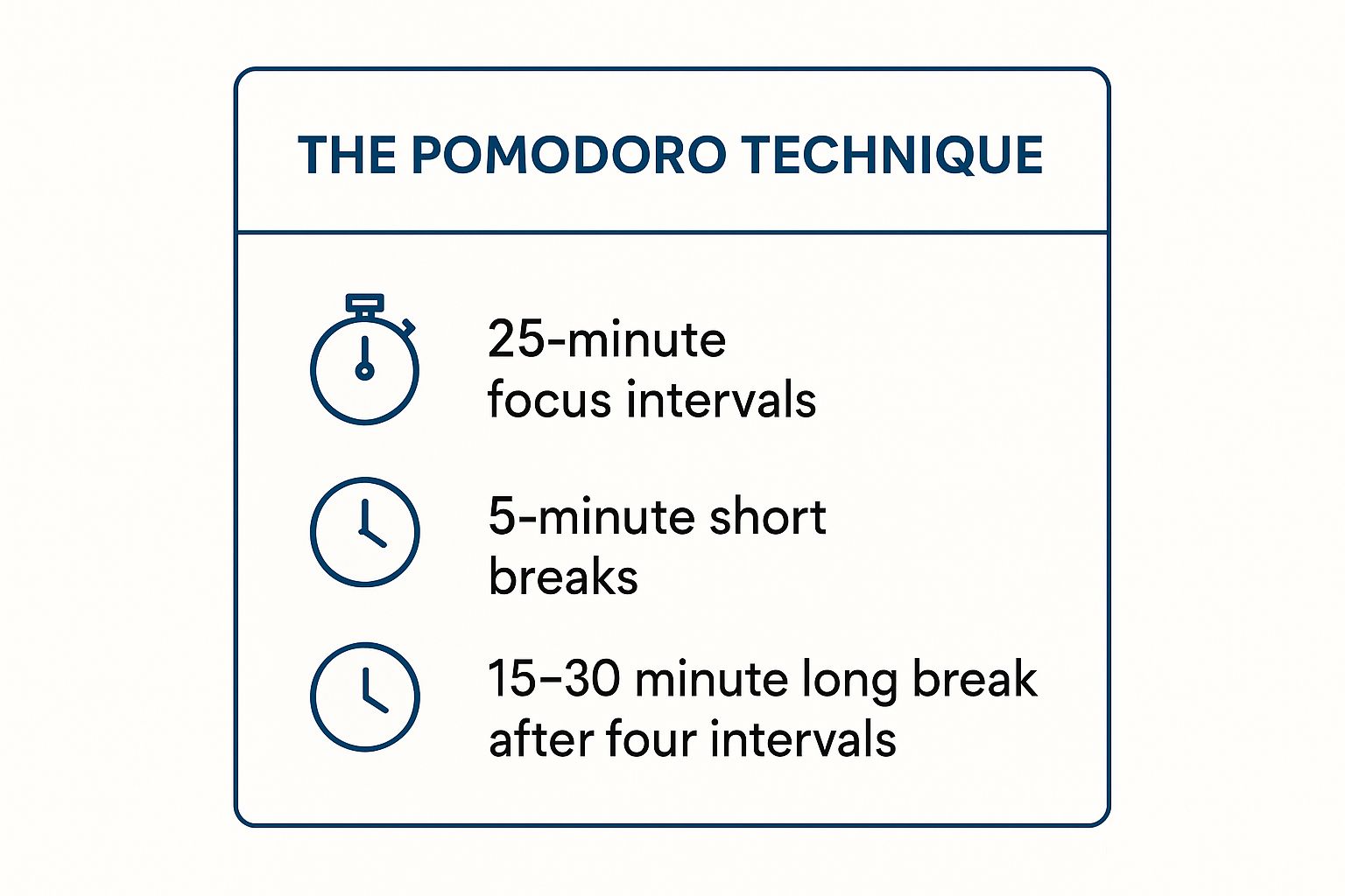 Infographic showing key data about The Pomodoro Technique