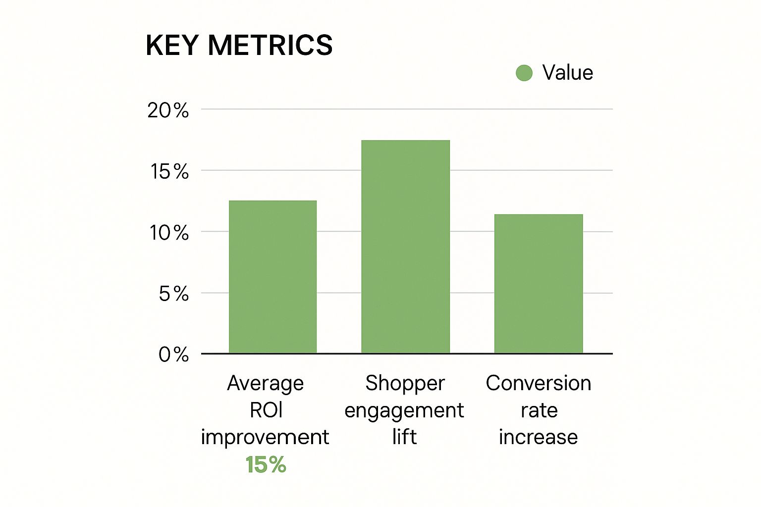 Infographic about what is shopper marketing