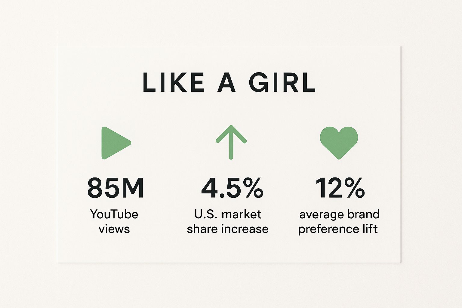 Always 'Like a Girl' Campaign