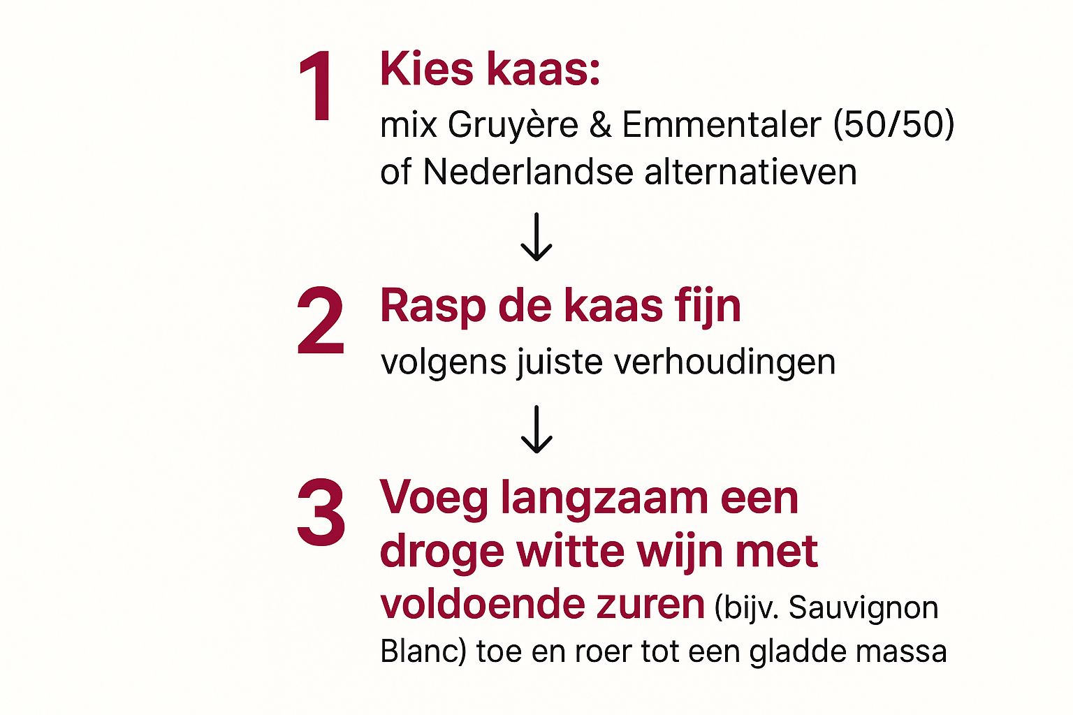 Infographic about kaasfondue