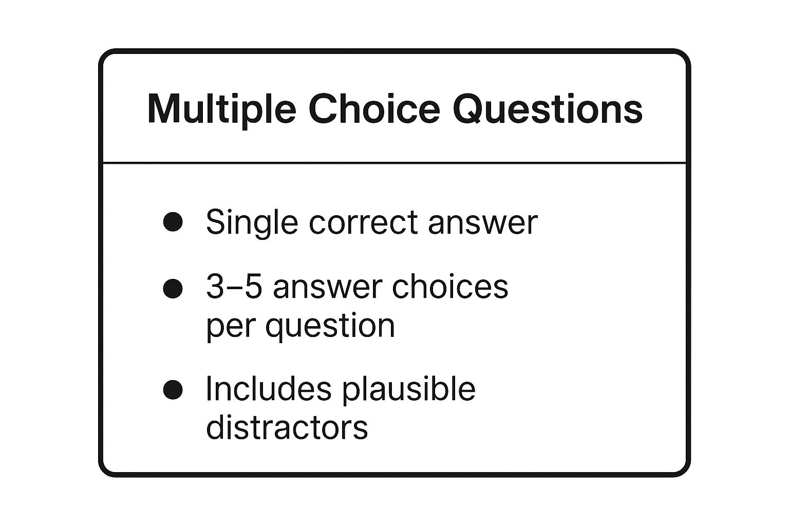 Infographic showing key data about Multiple Choice Questions (MCQs)