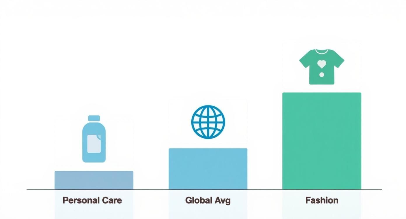 Infographic about how to improve ecommerce conversion rates