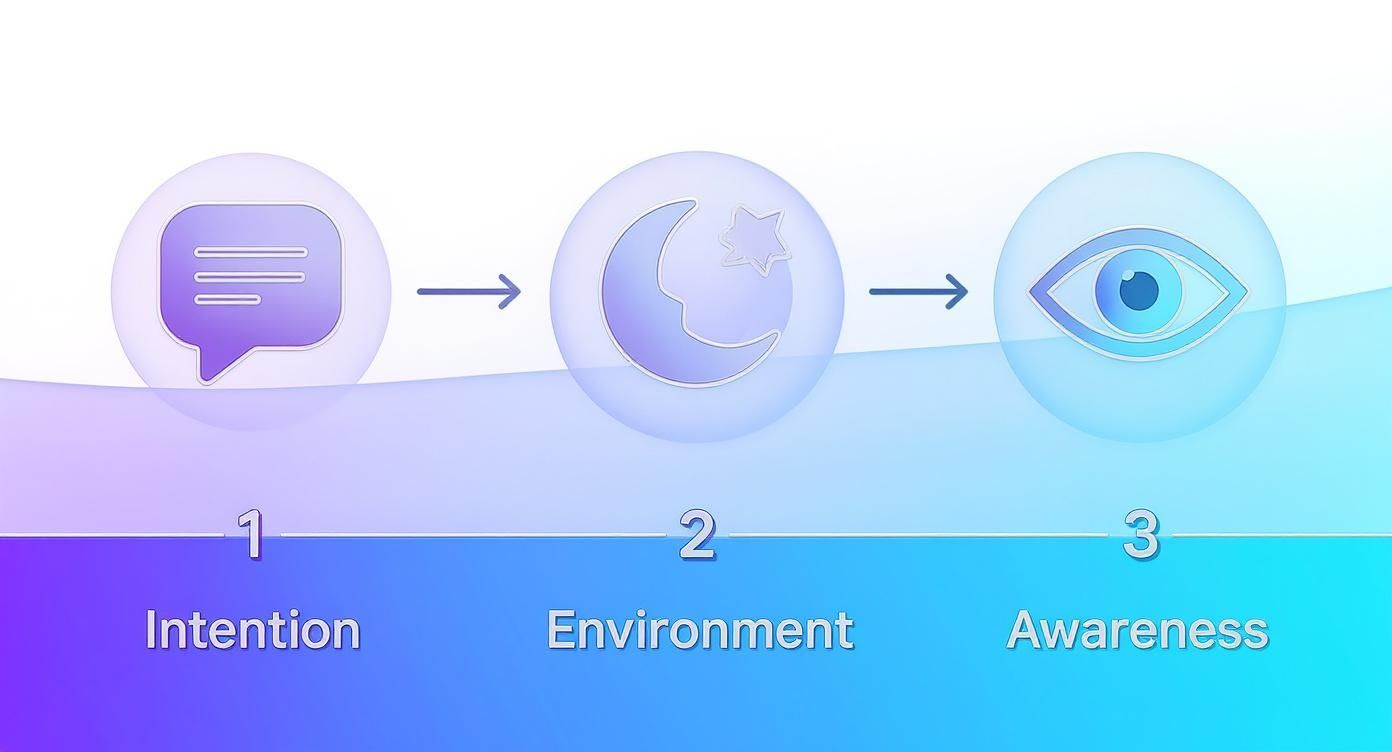 Infographic about how to remember dreams better