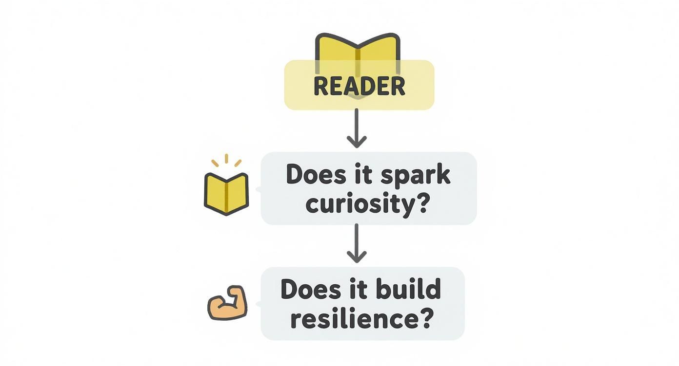 Infographic about adventure books for 10 year olds