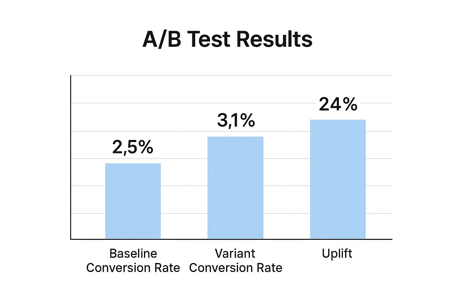 Infographic about ecommerce conversion rate optimization