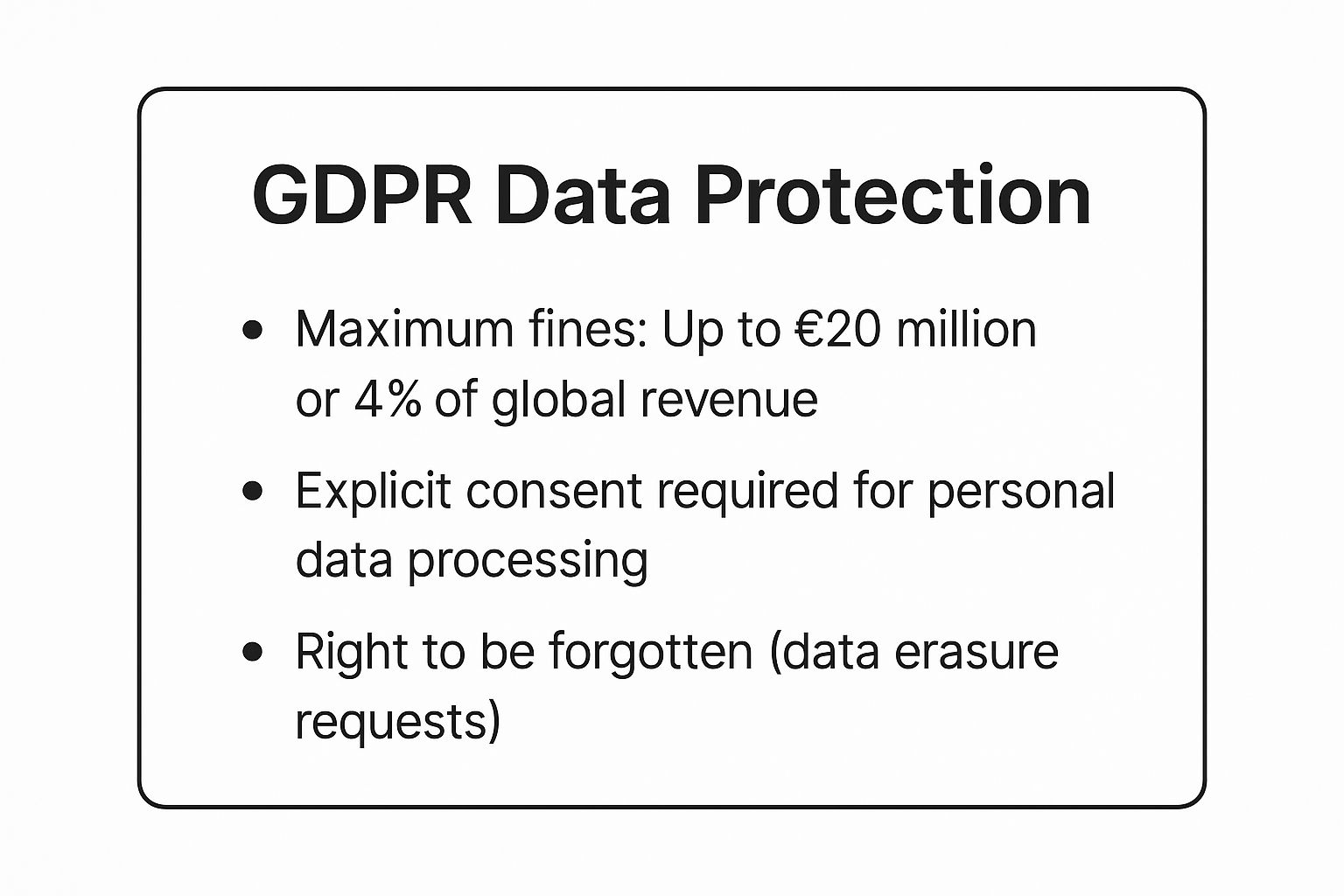 Infographic showing key data about GDPR Compliance for EU Data Protection