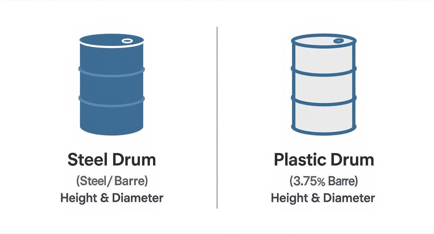 Infographic about 55 gallon barrel dimensions