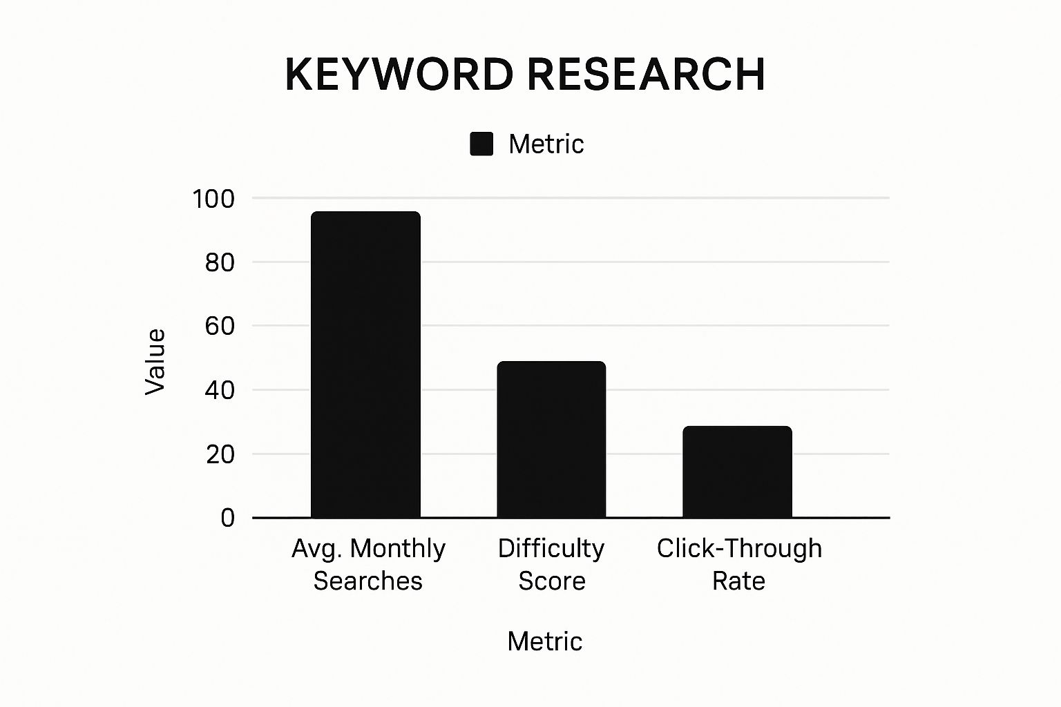 Infographic about how to rank higher on google