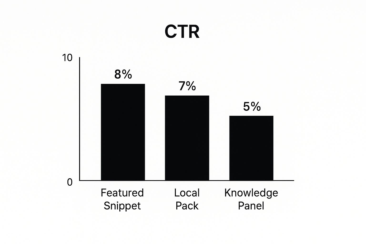 Infographic about track serp features