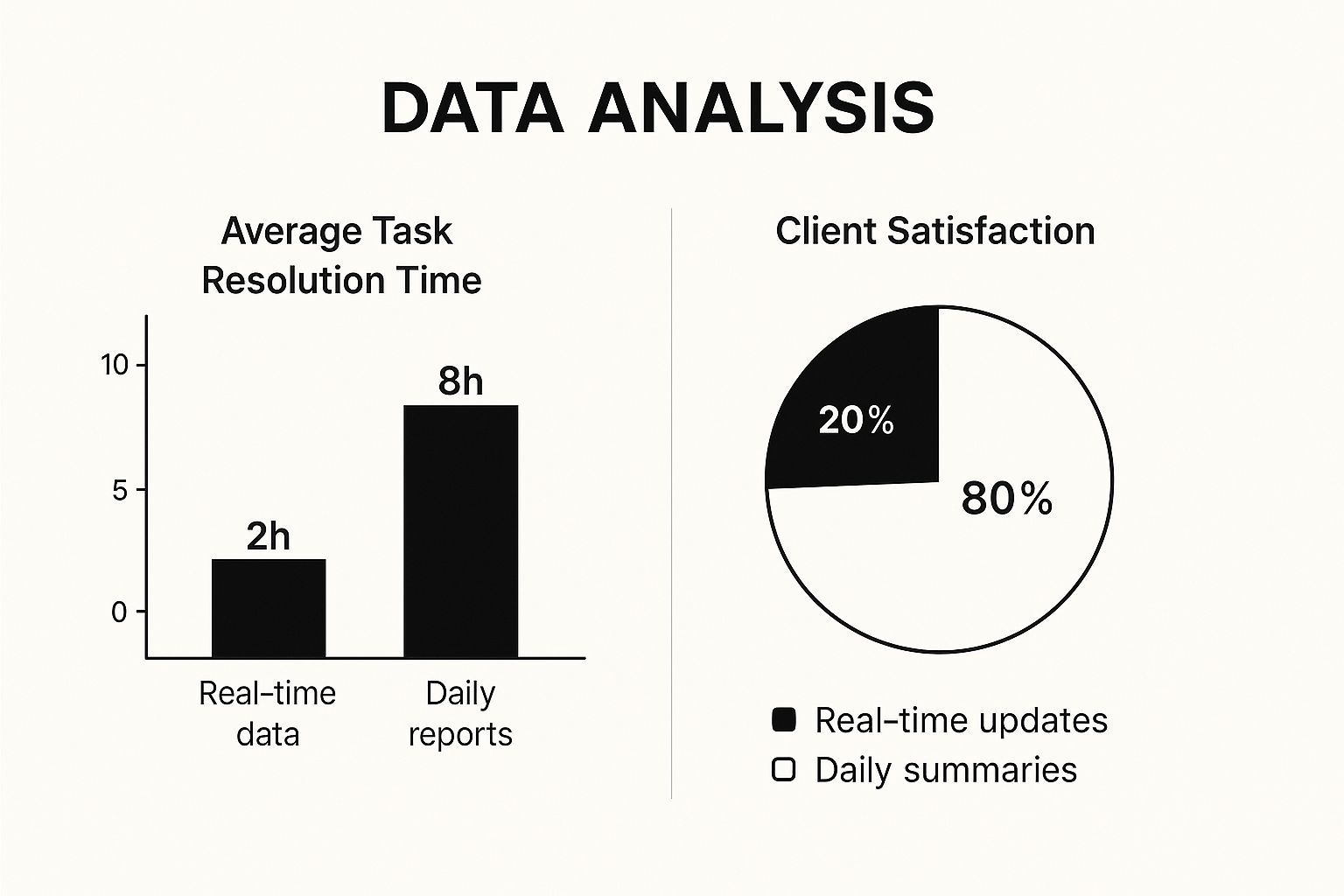 Infographic about seo client dashboard