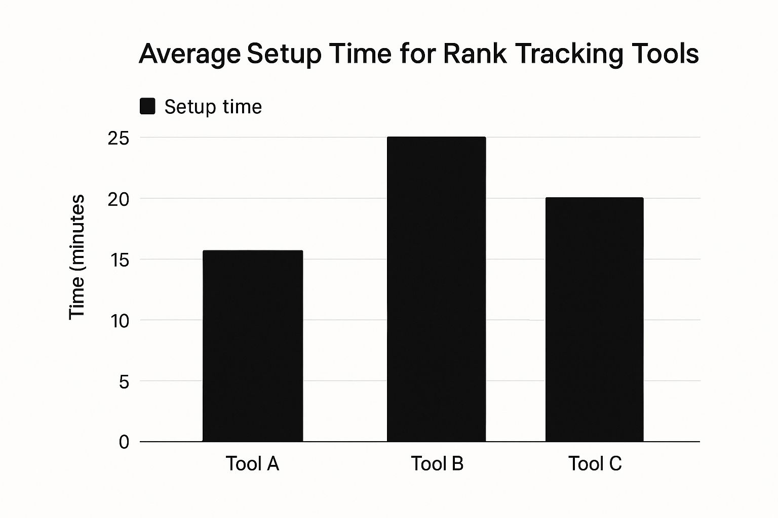 Infographic about daily rank tracking