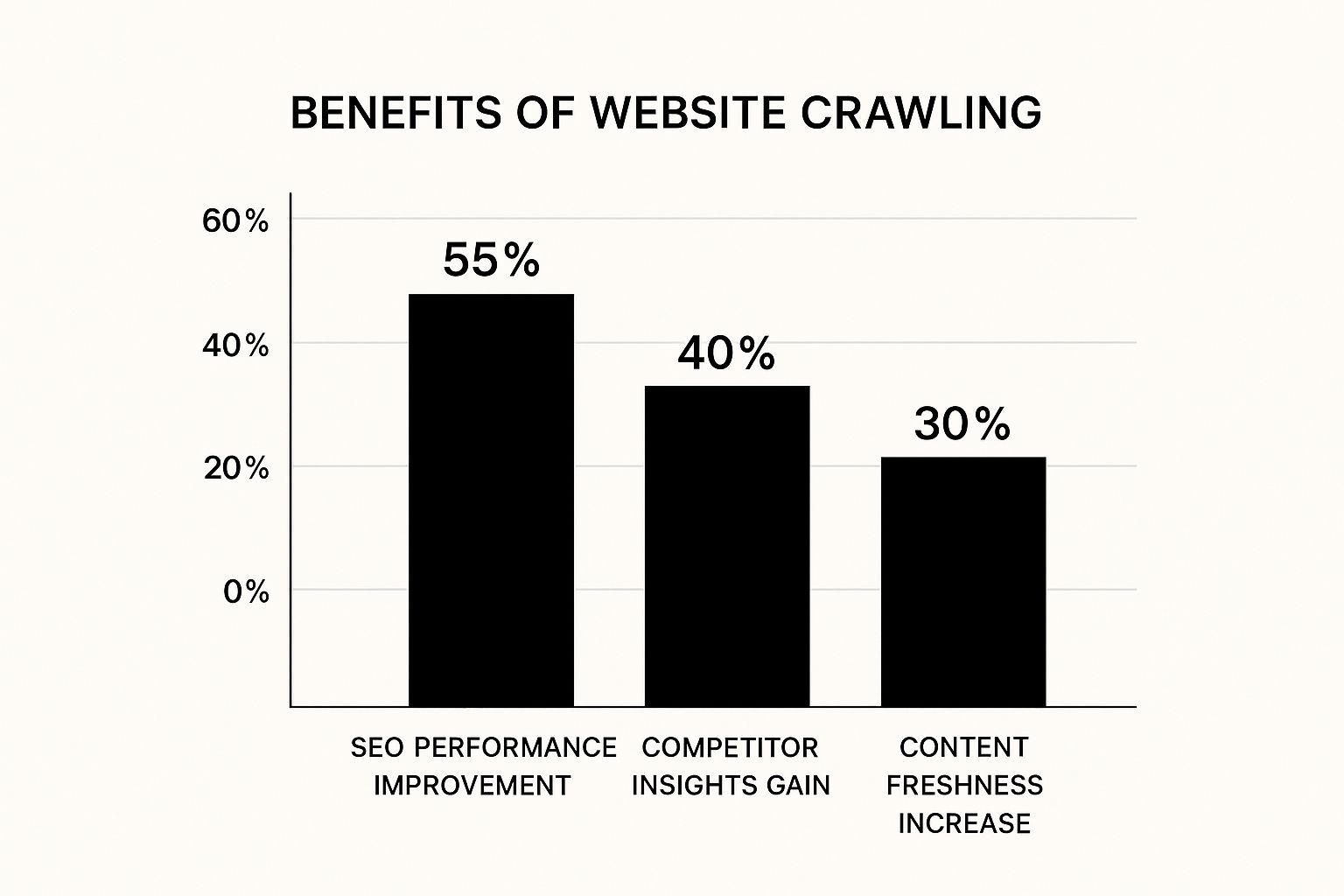 Infographic about crawl a website
